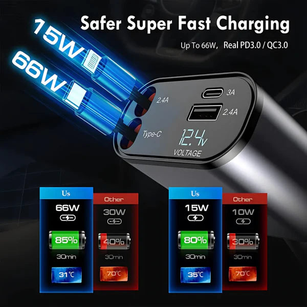 120W Fast Car Charger with Type-C Charging